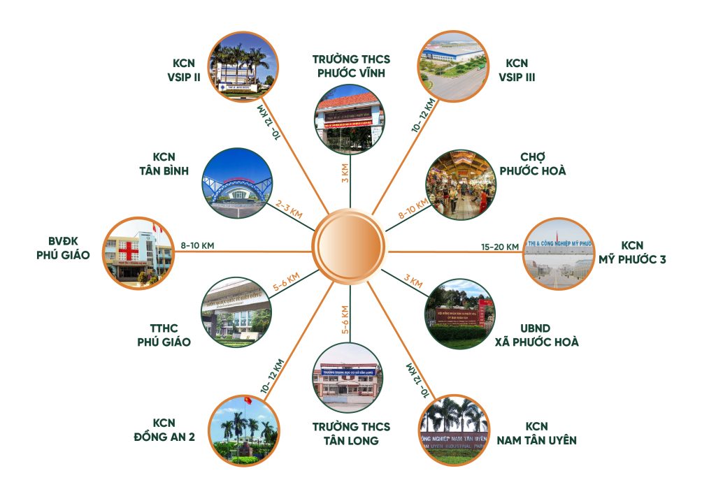 Sơ đồ tiện ích khu đô thị Bắc Sài Gòn